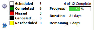 TX Counter Statistics