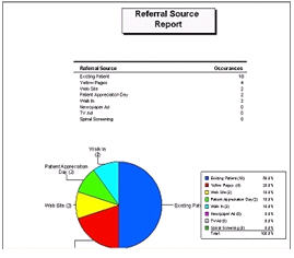 Referral Source Report