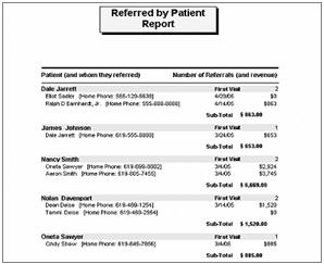 Referred by Patient Report