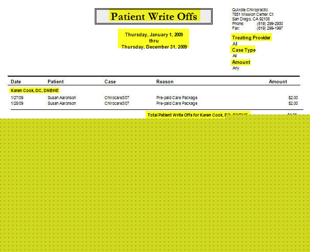 Patient Write Off Report Example