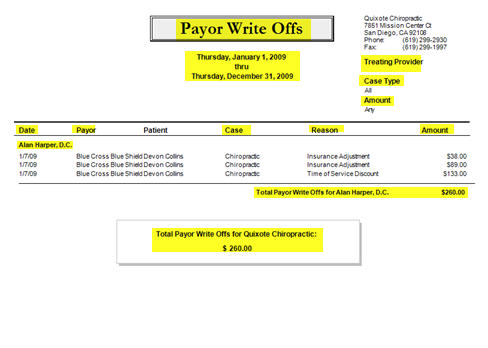 Payor Write Off Report Example