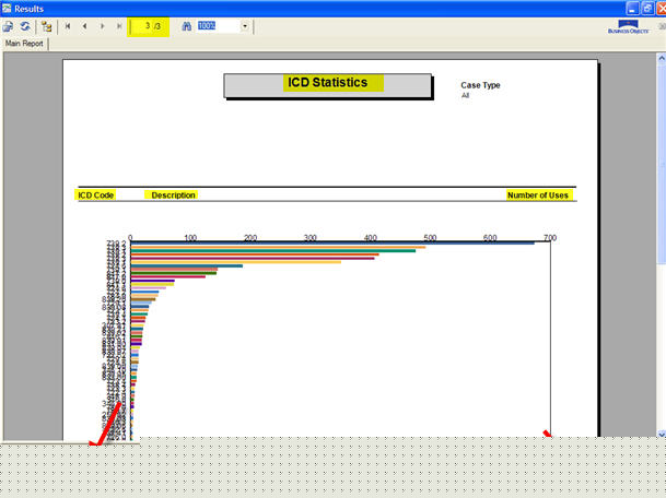 ICD Report ICD Statistics Tab Report Chart Example