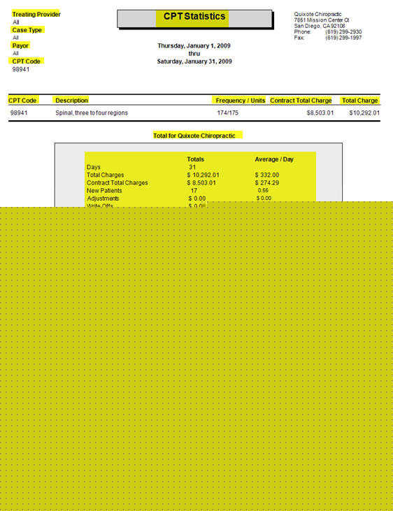 CPT Report CPT Statistics Report Example