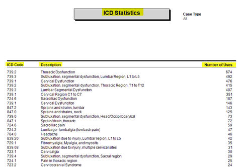 ICD Report ICDs Report Example