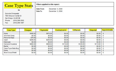 Case Type Stats Report Example Without