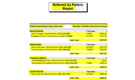 Referral Reports Referring Patients Report Example