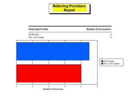 Referral Reports Referring Providers Report Example